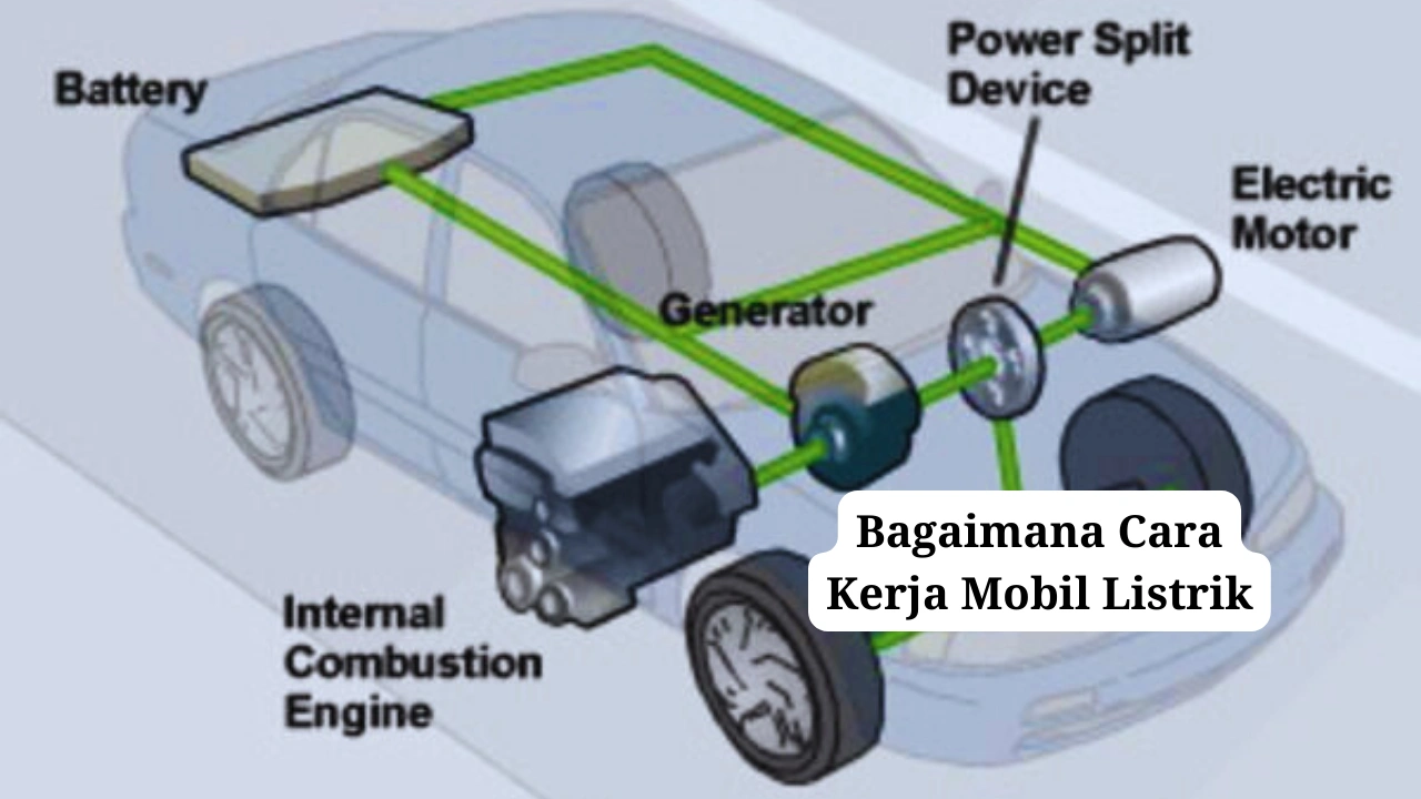 Mengungkap Bagaimana Cara Kerja Mobil Listrik